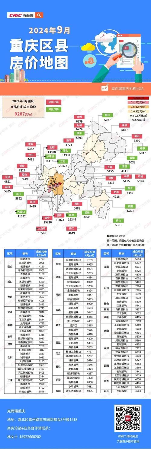 重庆房价多少钱一平方