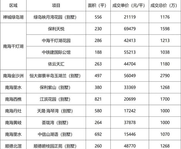 佛山恒大金名都最新房价