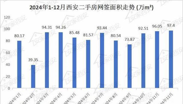 西安市二手房交易政策