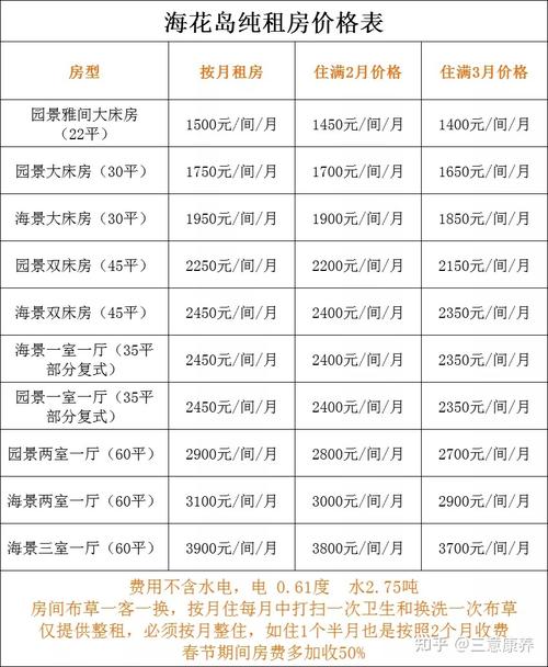 海花岛房价多少钱一平
