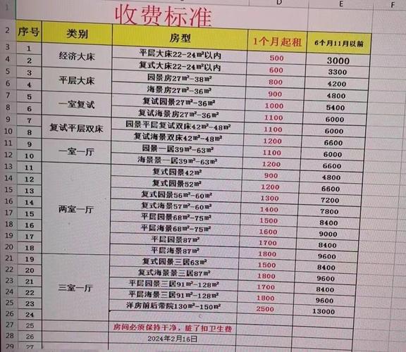 海花岛房价多少钱一平