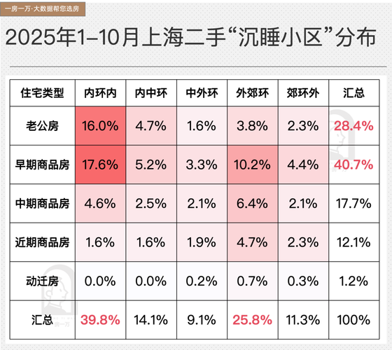 上海房价多少钱一平米
