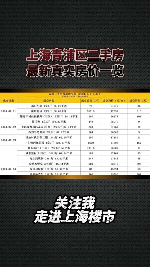 上海房价多少钱一平米