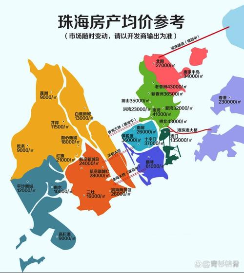 珠海房价多少钱一平方