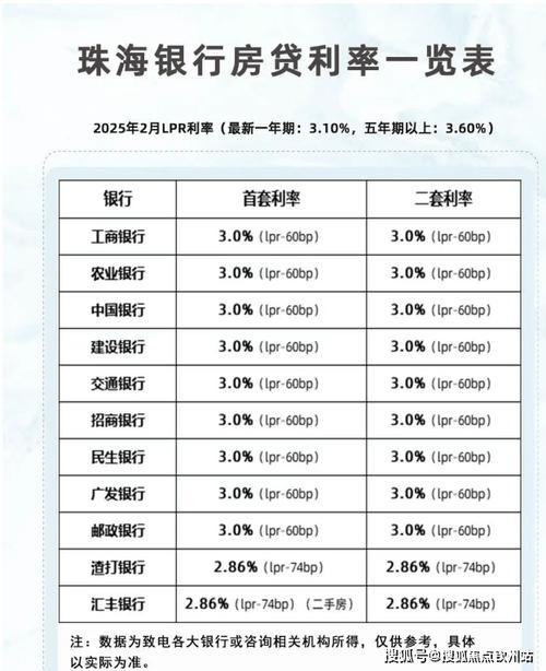 珠海房价多少钱一平方