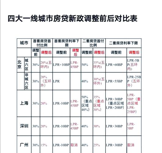 首付一般是房价的多少