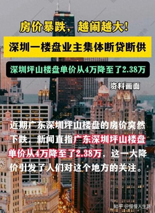 中国房价大跌已成定局
