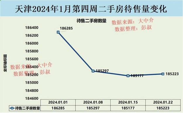 天津市房价走势最新消息
