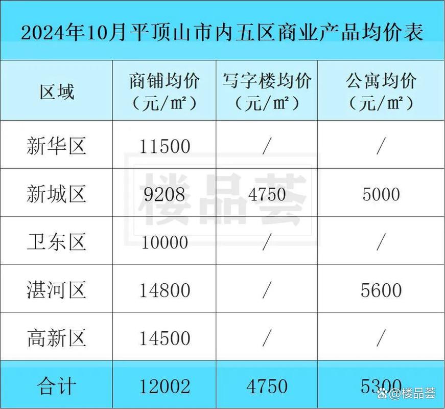 平顶山房价走势最新消息