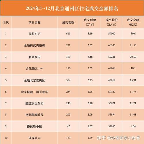 通州张家湾房价最新消息