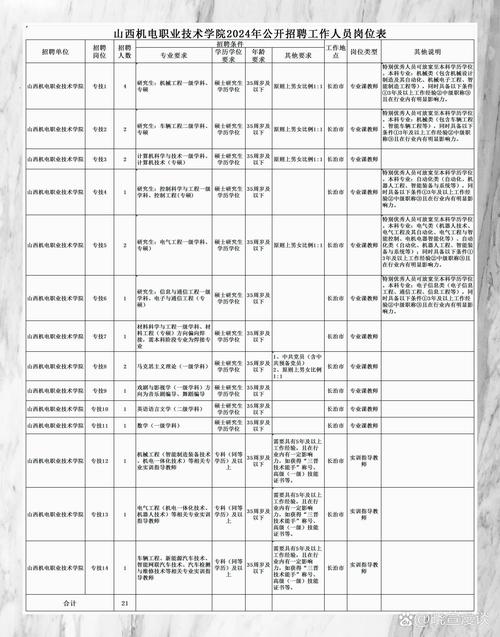 姜堰人才网最新招聘信息