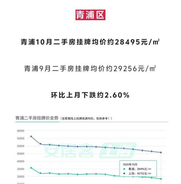 上海嘉定房价走势图
