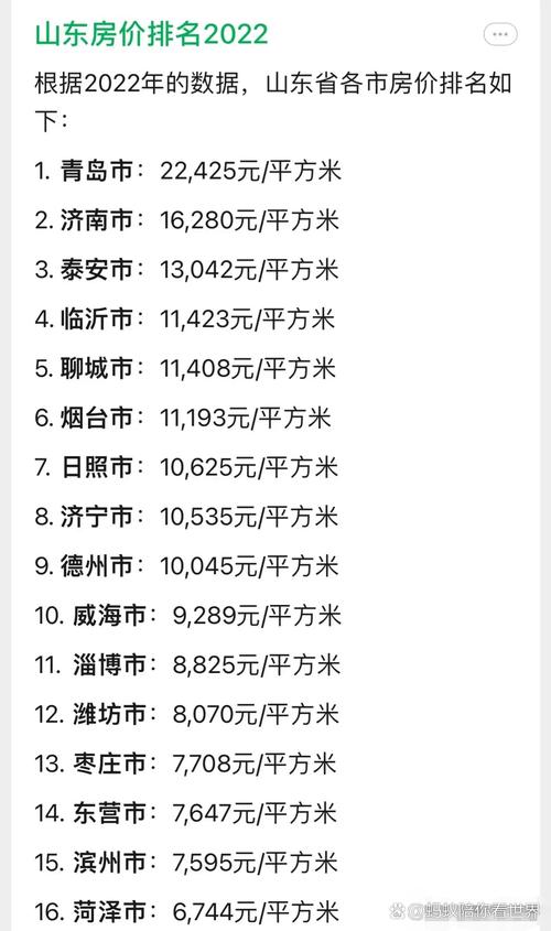 山东省最新房价排名
