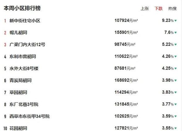 北京明天第一城房价