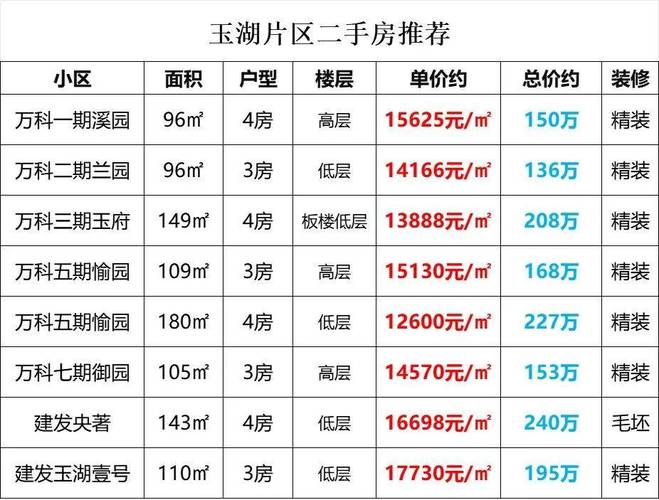 福建莆田房价一览表
