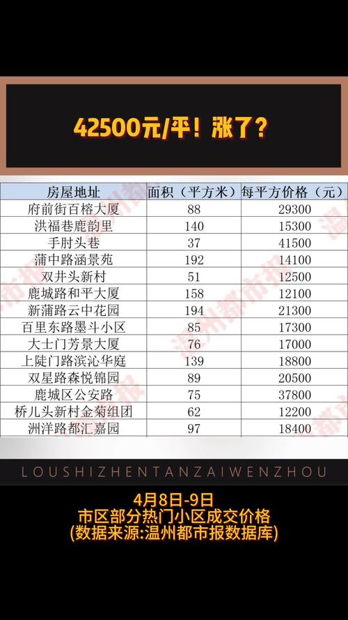 河北邢台清河县房价