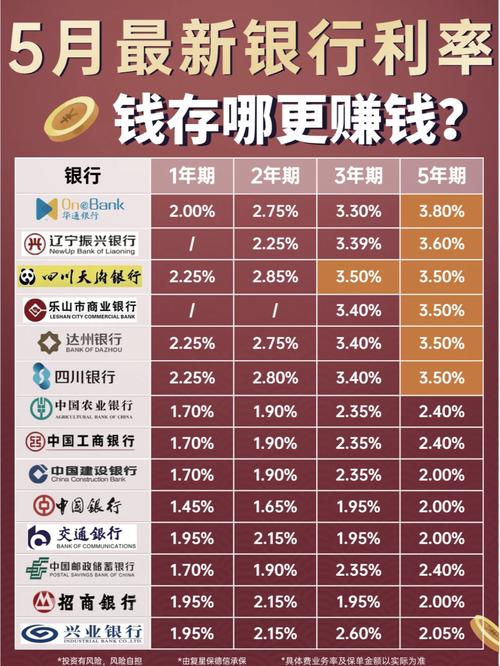 最新存款准备金率是多少