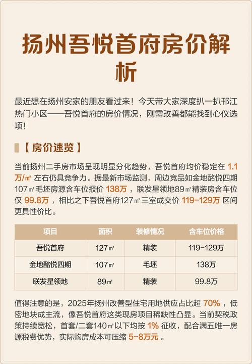 扬州各个小区的房价