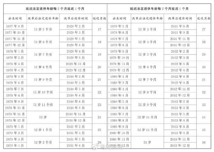 退休年龄最新规定65岁