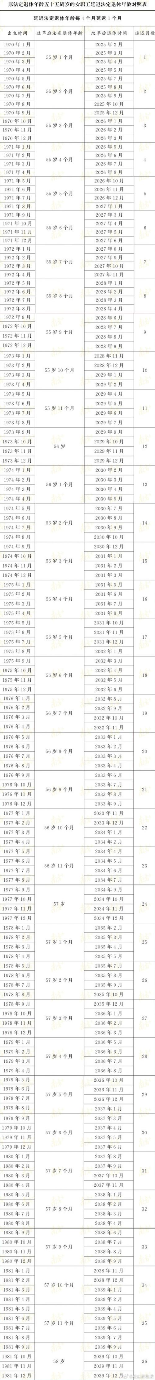 退休年龄最新规定65岁