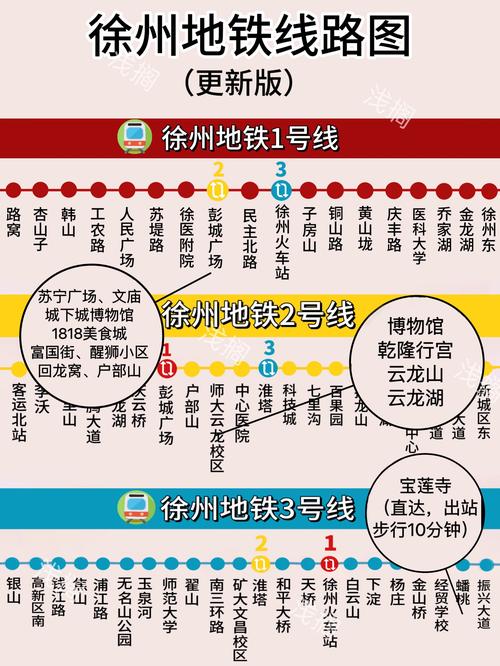 徐州地铁1号线最新消息