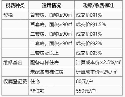 房产税最新消息2025