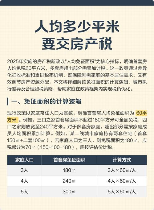 房产税最新消息2025