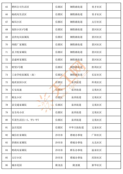 邢台最新房价报价表