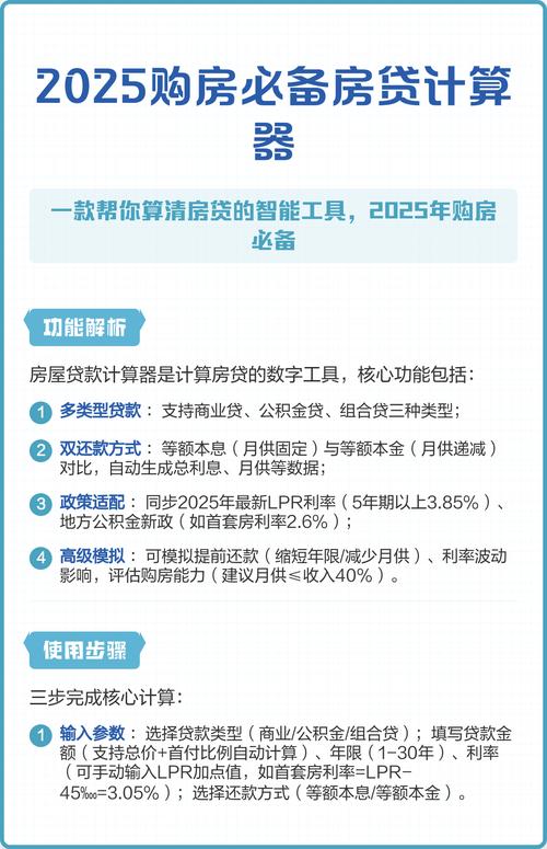 最新房贷计算器2025