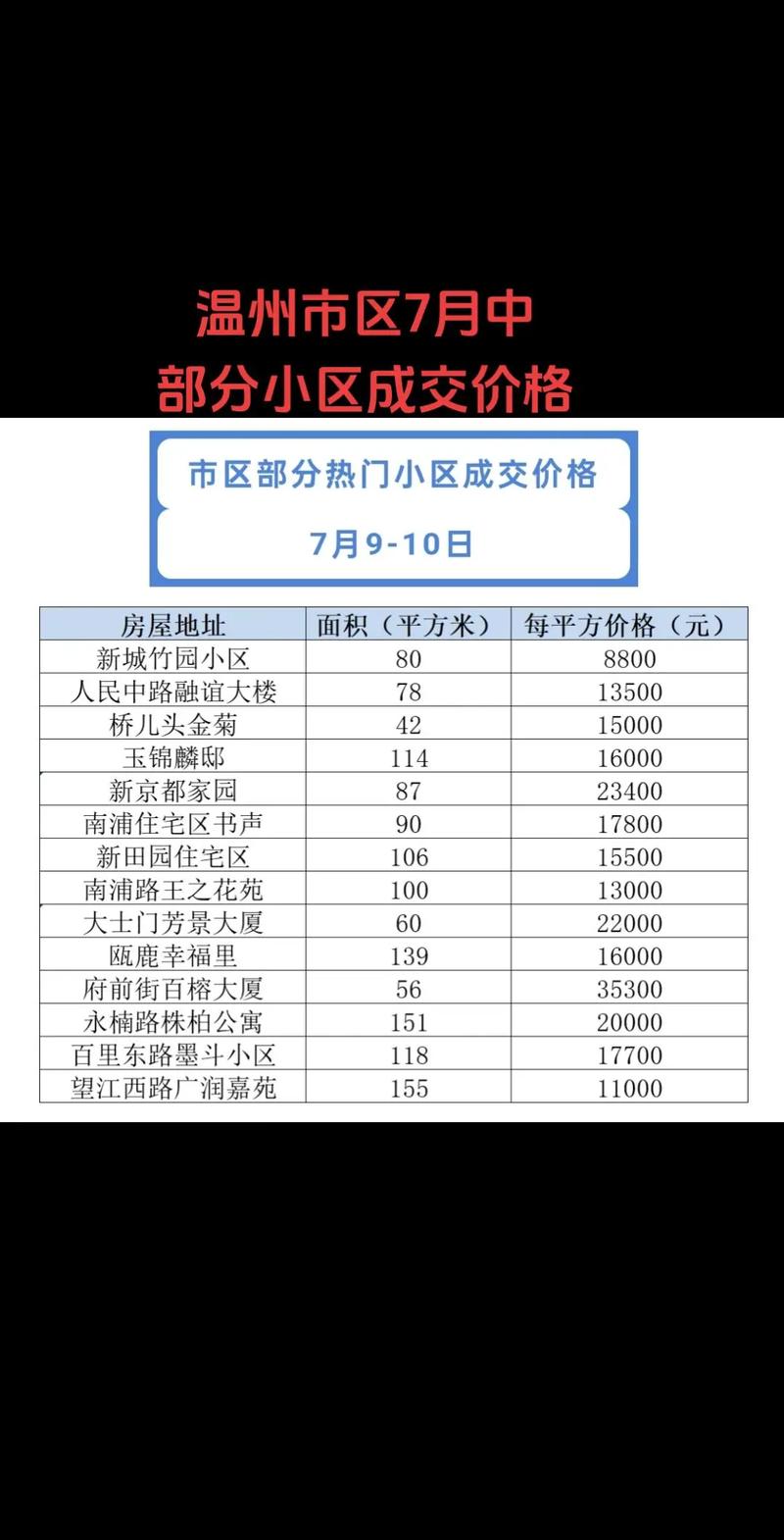 崇州市房价最新信息