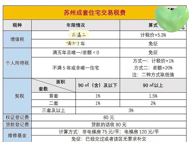 二手房交易土地增值税