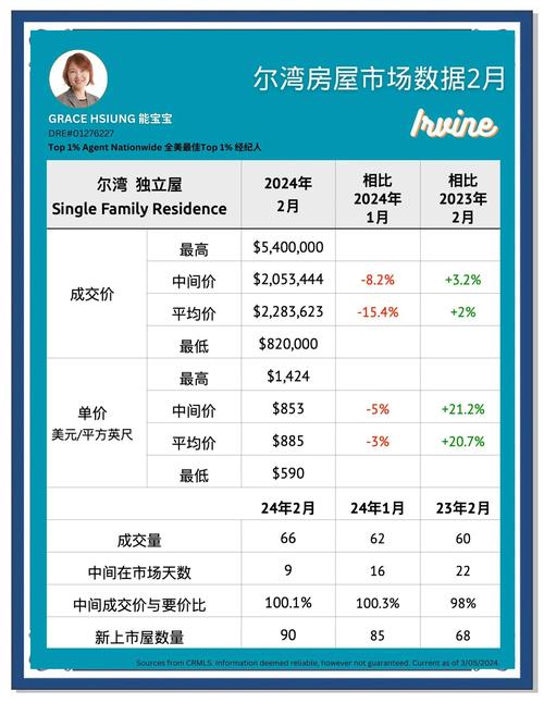 墨尔本各区房价排名