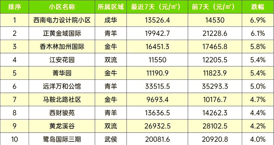 四川巴中南江县房价