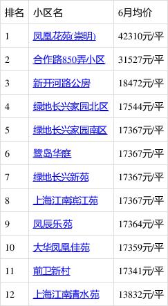 浙江湖州长兴县房价