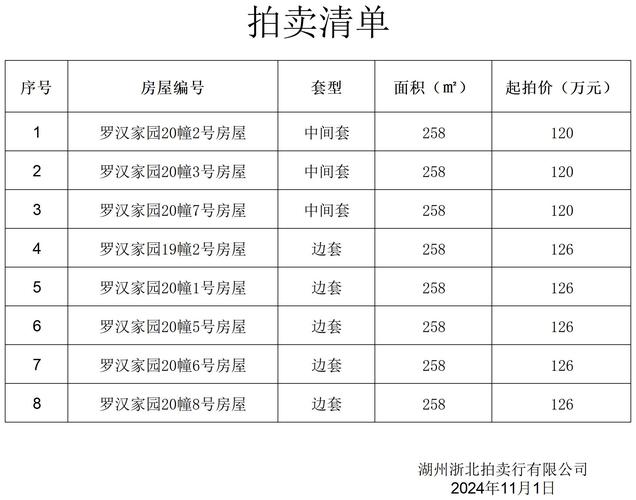 浙江湖州长兴县房价