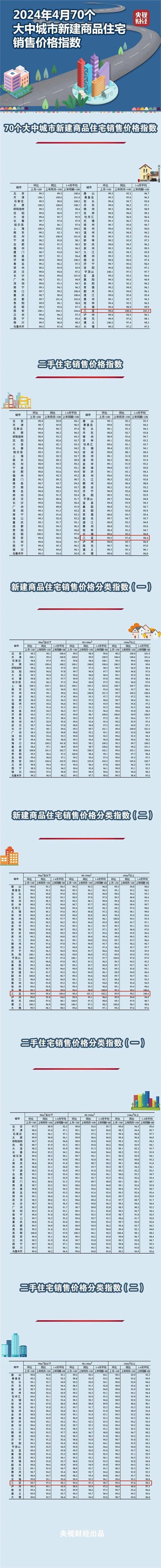 三亚市半山半岛房价