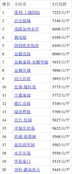 灌南小区房价一览表