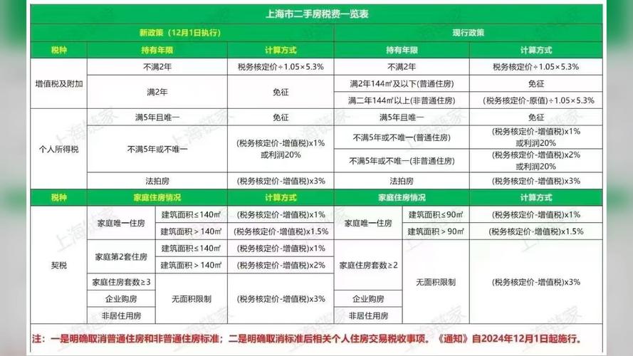 房地产政策政策最新消息