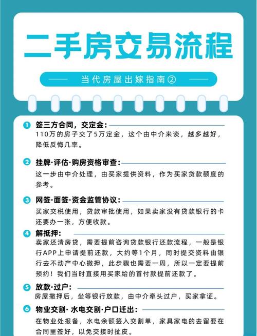 二手房如何快速卖出去