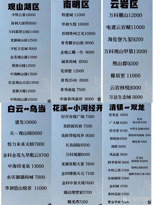 黔西房价多少一平方