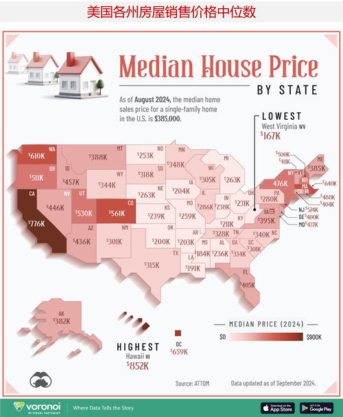 美国各城市房价排名