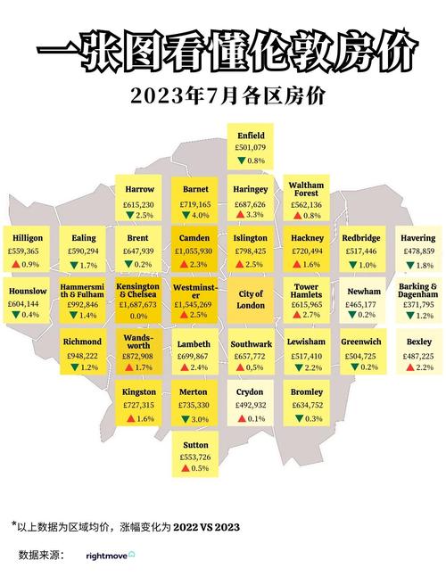 美国各城市房价排名