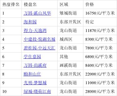 长兴县房价最新行情
