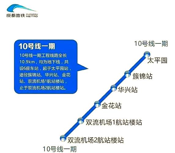 地铁10号线最新线路图