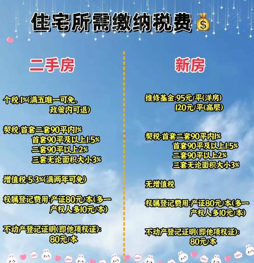 二手房升值快还是新房