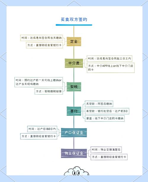 二手房交易的详细流程