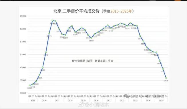 北京二手房每日成交量