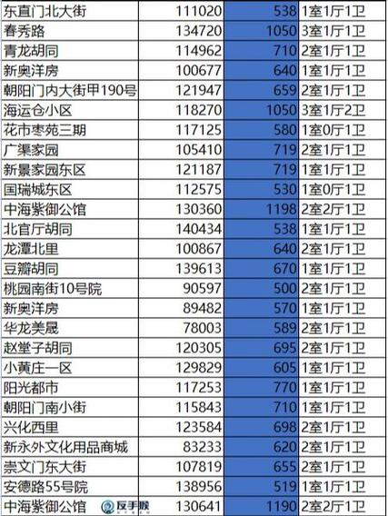 北京二手房每日成交量