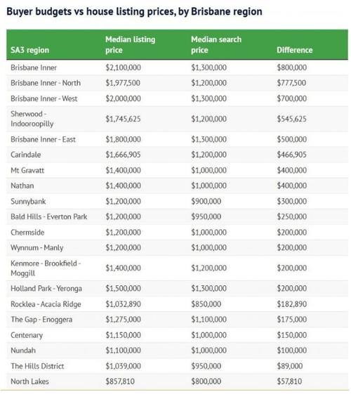 布里斯班华人区房价