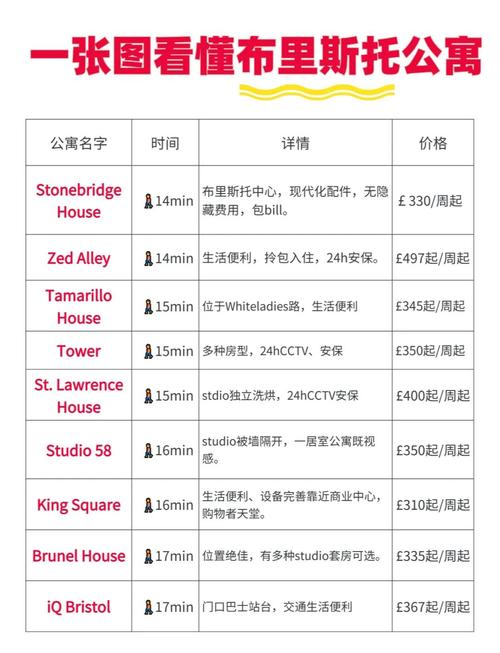 布里斯班华人区房价
